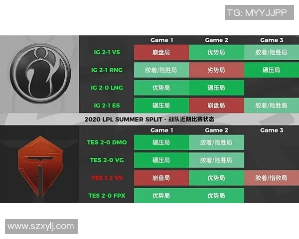精英赛分析:IG团队节奏掌控与战术执行的全面评价 精英赛分析:IG团队节奏掌控与战术执行的全面评价