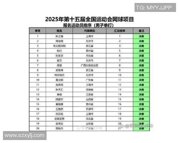 全运会网球赛事积分榜更新上海队以86分稳居第一名 全运会网球赛事积分榜更新上海队以86分稳居第一名